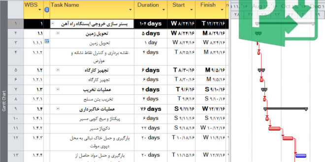 برنامه زمانبندی پروژه راهسازی