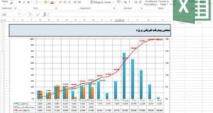 دانلود قالب گزارش ماهانه پروژه در اکسل