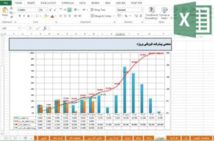 دانلود قالب گزارش ماهانه پروژه در اکسل
