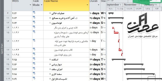 نمونه برنامه زمانبندی پروژه ساختمانی