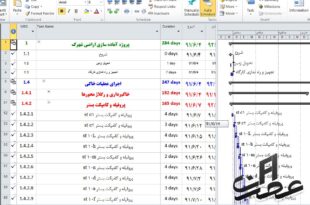 برنامه زمانبندی پروژه راهسازی و محوطه سازی