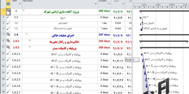 برنامه زمانبندی پروژه راهسازی و محوطه سازی