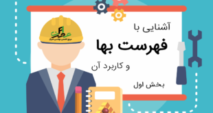 فهرست بها