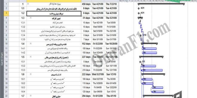 برنامه زمانبندی خط انتقال گاز