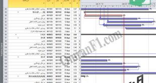 برنامه زمانبندی پروژه شبکه فاضلاب
