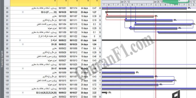 برنامه زمانبندی پروژه شبکه فاضلاب